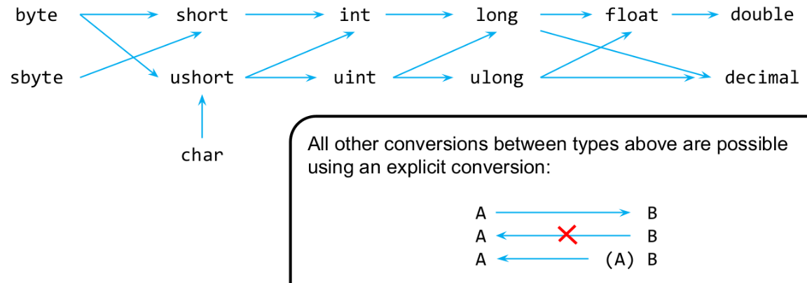 implicit conversions